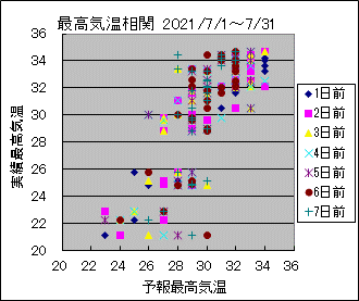 �ō��C�����ց@All