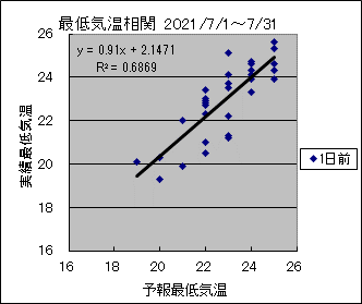 �Œ�C�����ց@�O��