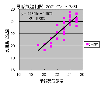 �Œ�C�����ց@�Q���O