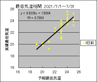 �Œ�C�����ց@�R���O