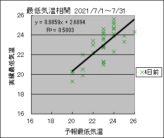 �Œ�C�����ց@�S���O