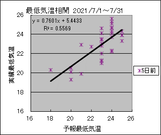 �Œ�C�����ց@�T���O