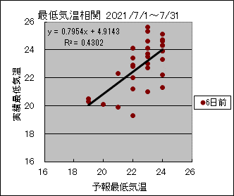 �Œ�C�����ց@�U���O