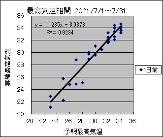 �ō��C�����ց@�O��