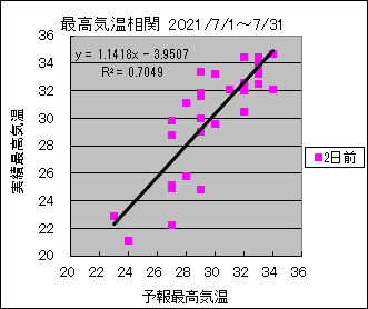 �ō��C�����ց@�Q���O