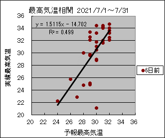 �ō��C�����ց@�U���O