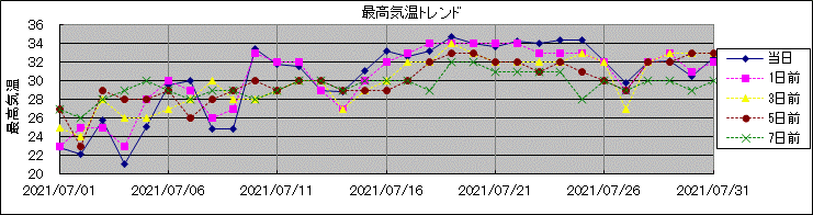 �ō��C���g�����h