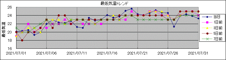 �Œ�C���g�����h