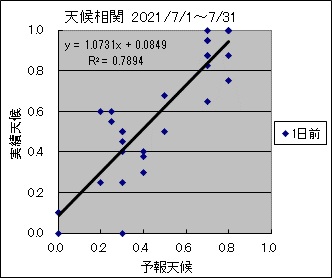 �V�󑊊ց@�O��