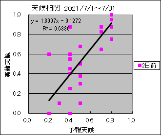 �V�󑊊ց@�Q���O