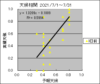 �V�󑊊ց@�R���O