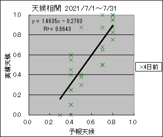 �V�󑊊ց@�S���O