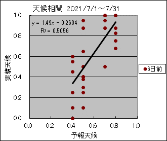 �V�󑊊ց@�U���O