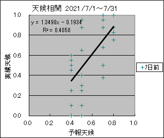 �V�󑊊ց@�V���O