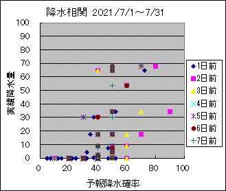 �~�����ց@All