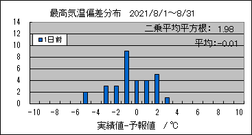 �ō��C���΍��@�O��