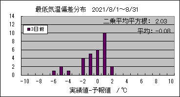 �Œ�C���΍��@�R���O