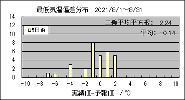 �Œ�C���΍��@�T���O