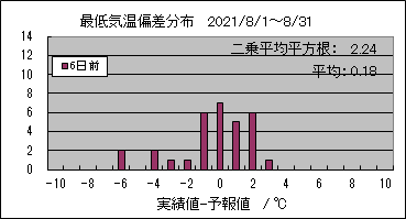 �Œ�C���΍��@�U���O