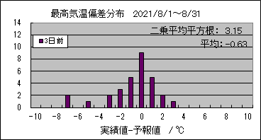 �ō��C���΍��@�R���O