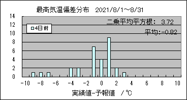 �ō��C���΍��@�S���O