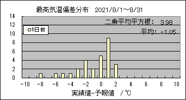 �ō��C���΍��@�T���O