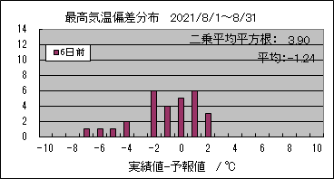 �ō��C���΍��@�U���O