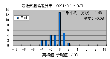 �Œ�C���΍��@�O��