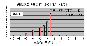 �Œ�C���΍��@�Q���O