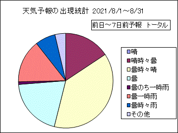 �V�C�\��o�����v�@����