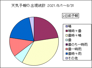 �V�C�\��o�����v�@�Q���O