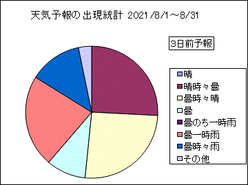 �V�C�\��o�����v�@�R���O