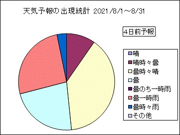 �V�C�\��o�����v�@�S���O