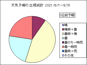 �V�C�\��o�����v�@�T���O
