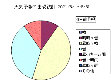 �V�C�\��o�����v�@�U���O