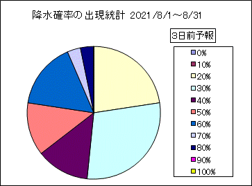 �~���m���o�����v�@�R���O