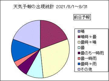 �V�C�\��o�����v�@�O��