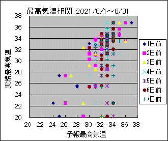 �ō��C�����ց@All