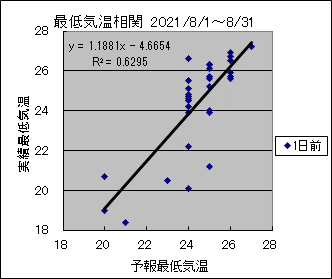 �Œ�C�����ց@�O��