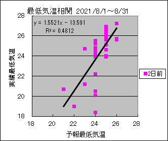 �Œ�C�����ց@�Q���O