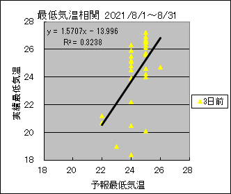 �Œ�C�����ց@�R���O