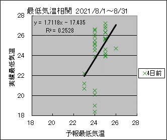 �Œ�C�����ց@�S���O