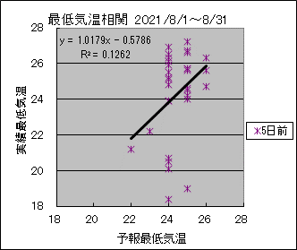 �Œ�C�����ց@�T���O