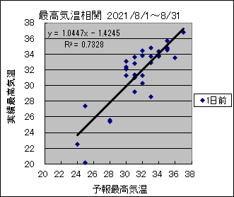 �ō��C�����ց@�O��