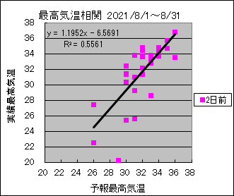 �ō��C�����ց@�Q���O