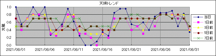 �V��g�����h