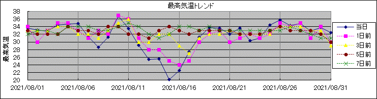 �ō��C���g�����h