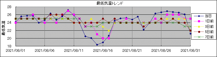 �Œ�C���g�����h