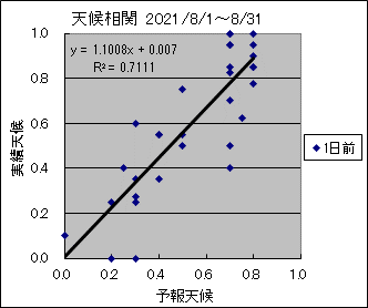 �V�󑊊ց@�O��