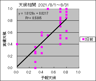 �V�󑊊ց@�Q���O